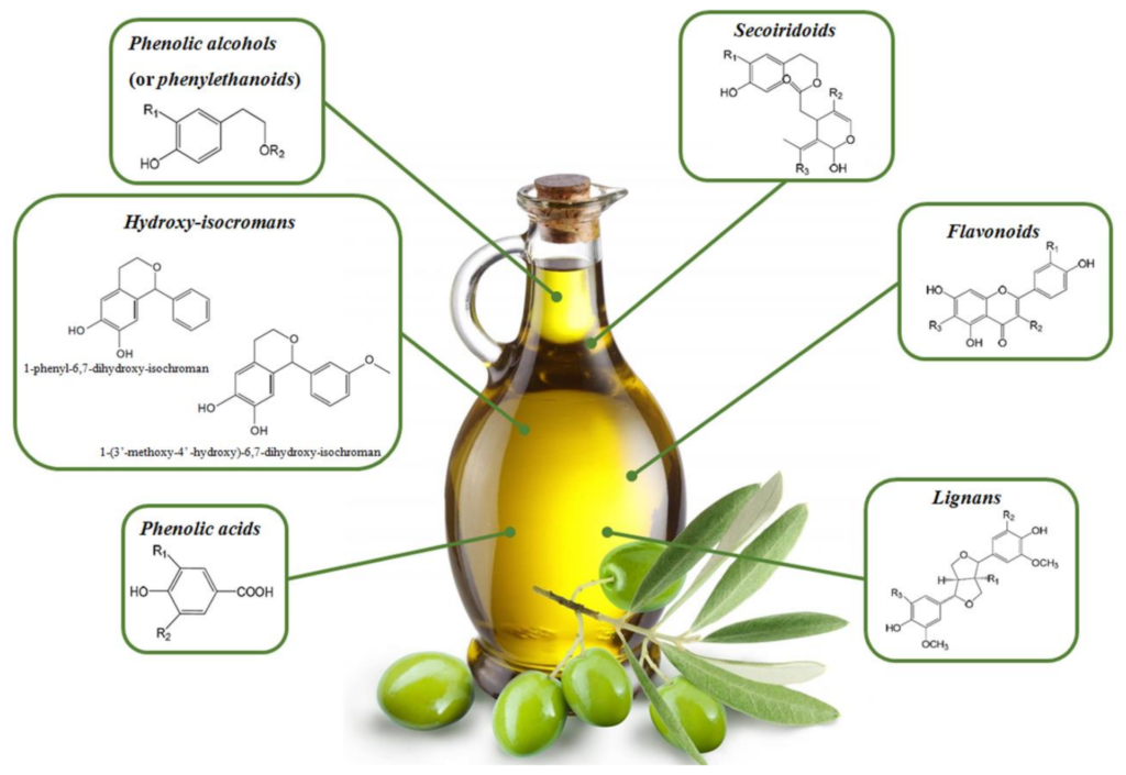polyphenol